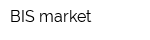 BIS market